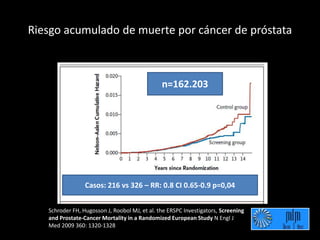 Schroder FH, Hugosson J, Roobol MJ, et al. the ERSPC Investigators, Screening
and Prostate-Cancer Mortality in a Randomized European Study N Engl J
Med 2009 360: 1320-1328
n=162.203
Riesgo acumulado de muerte por cáncer de próstata
Casos: 216 vs 326 – RR: 0.8 CI 0.65-0.9 p=0,04
 