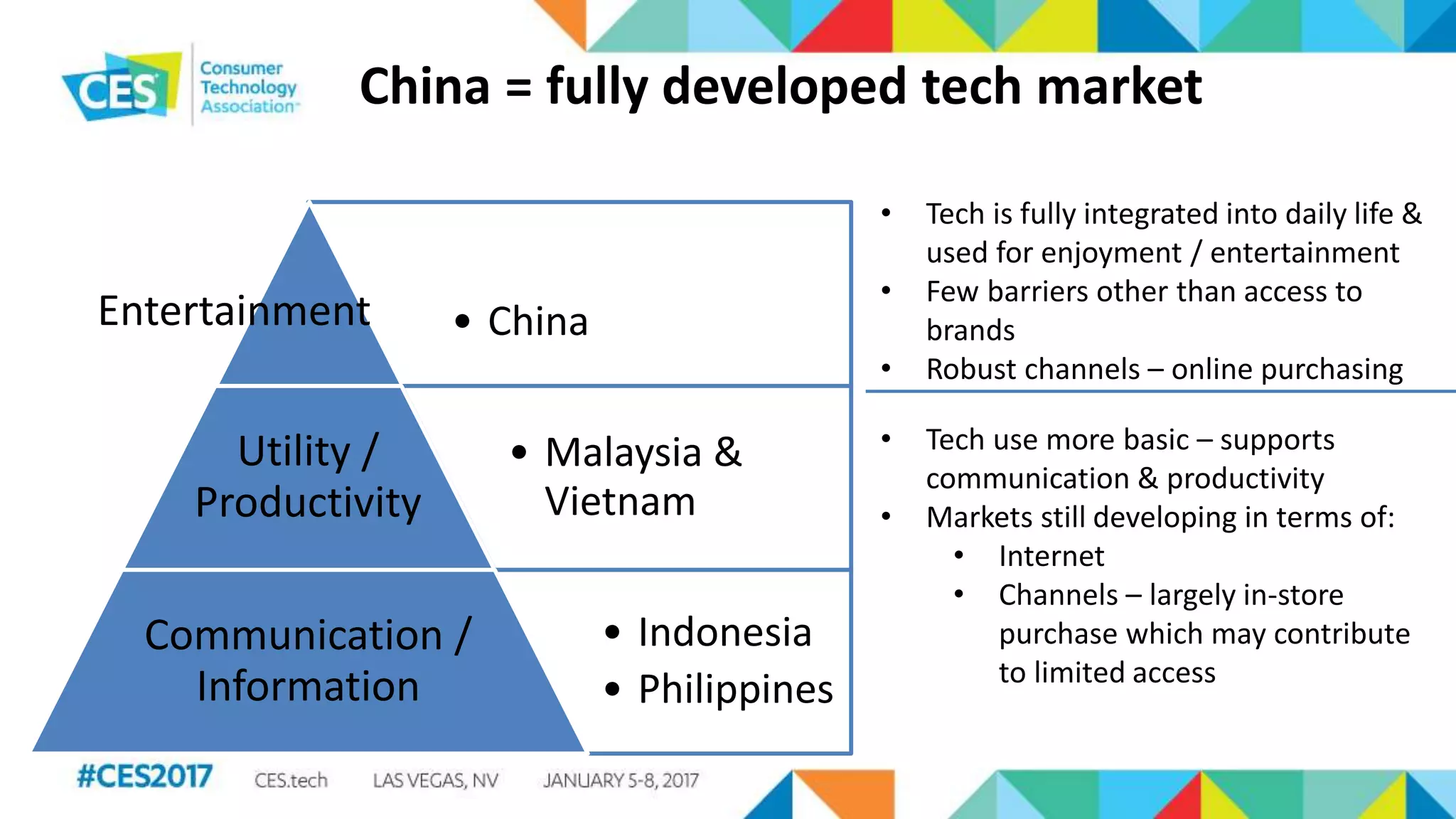 China = fully developed tech market
• China
• Malaysia &
Vietnam
Utility /
Productivity
• Indonesia
• Philippines
Communication /
Information
• Tech is fully integrated into daily life &
used for enjoyment / entertainment
• Few barriers other than access to
brands
• Robust channels – online purchasing
• Tech use more basic – supports
communication & productivity
• Markets still developing in terms of:
• Internet
• Channels – largely in-store
purchase which may contribute
to limited access
Entertainment
 