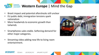 Western Europe | Mind the Gap
• Brexit impact and potential aftershocks still unclear
• EU public debt; immigration tensions spark
nationalism
• More headwinds to economic growth than
tailwinds
• Smartphones sales stable. Softening demand for
other major categories.
• Streaming video adding new life to living room
entertainment.
 