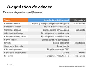 Page  27
Diagnóstico de cáncer
Tumor Método diagnóstico usual Comentario
Cáncer de mama Biopsia guiada por ecografía/mamografía Core-needle
Cáncer del pulmón Biopsia (broncoscopia/TAC) -
Cáncer de próstata Biopsia guiada por ecografía Transrectal
Cáncer de estómago Biopsia guiada por endoscopia -
Cáncer de colon y rectal Biopsia guiada por endoscopia -
Cérvix uterino Biopsia guida por colposcopia -
Linfoma Biopsia escisional Arquitectura
Carcinoma de ovario Laparotomía -
Cáncer de páncreas Biopsia guiada por TAC -
Carcinoma hepatocelular Clínico Biopsia
Leucemia Biopsia de médula ósea Mielograma
Estrategia diagnóstica usual (Colombia)
Creado por: Mauricio Lema Medina - LemaTeachFiles© - 2016
 