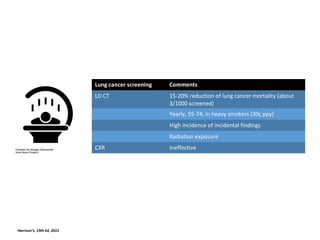 Lung cancer screening Comments
LD CT 15-20% reduction of lung cancer mortality (about
3/1000 screened)
Yearly, 55-74, in heavy smokers (30ç ppy)
High incidence of incidental findings
Radiation exposure
CXR Ineffective
Harrison’s, 19th Ed, 2015
 