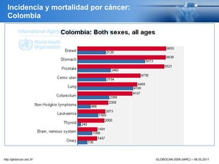 Incidencia y mortalidad por cáncer:
Colombia
GLOBOCAN 2008 (IARC) – 06.02.2011http://globocan.iarc.fr/
 