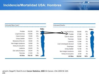 Jemal A, Siegel R, Ward E et al. Cancer Statistics, 2009 CA Cancer J Clin 2009 59: 225-
249
Incidencia/Mortalidad USA: Hombres
 