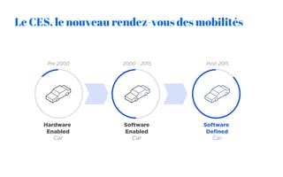 Le CES, le nouveau rendez-vous des mobilités
Hardware
Enabled
Car
Software
Enabled
Car
Software
Defined
Car
Pre 2000 2000 - 2015 Post 2015
 