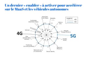 Un dernier « enabler » à activer pour accélérer
sur le MaaS et les véhicules autonomes
 