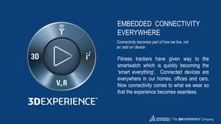 3DS.COM©DassaultSystèmes|ConfidentialInformation|2/1/2019|ref.:3DS_Document_2015
EMBEDDED CONNECTIVITY
EVERYWHERE
Connectivity becomes part of how we live, not
an ‘add on’ device
Fitness trackers have given way to the
smartwatch which is quickly becoming the
‘smart everything’. Connected devices are
everywhere in our homes, offices and cars.
Now connectivity comes to what we wear so
that the experience becomes seamless.
 