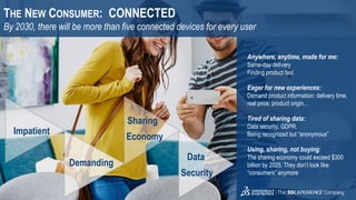 9
3DS.COM©DassaultSystèmes|ConfidentialInformation|2/1/2019|ref.:3DS_Document_2015
THE NEW CONSUMER: CONNECTED
By 2030, there will be more than five connected devices for every user
Anywhere, anytime, made for me:
Same-day delivery
Finding product fast
Eager for new experiences:
Demand product information: delivery time,
real price, product origin…
Tired of sharing data:
Data security, GDPR.
Being recognized but “anonymous”
Using, sharing, not buying:
The sharing economy could exceed $300
billion by 2025. They don’t look like
“consumers” anymore
Sharing
Economy
Impatient
Data
Security
Demanding
 