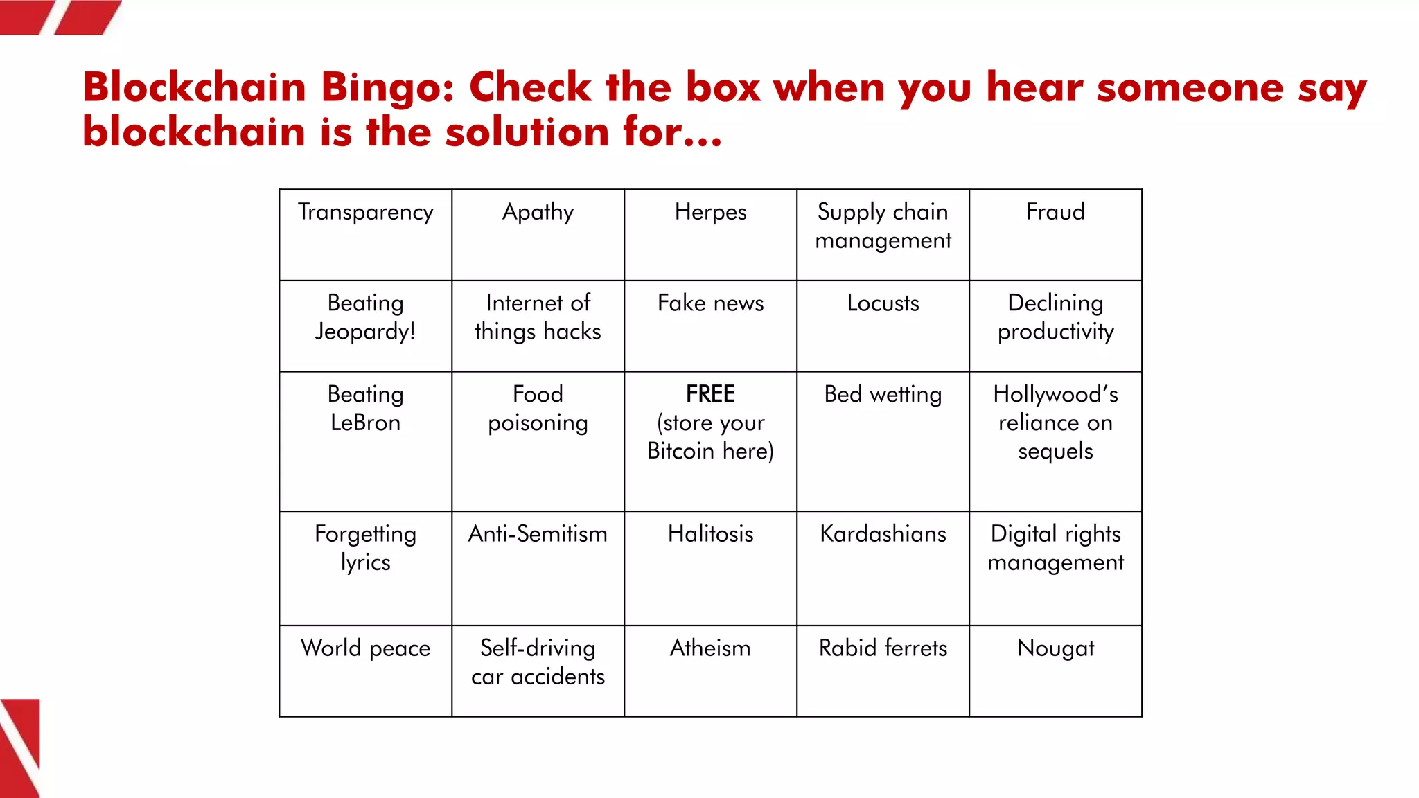 Blockchain Bingo: Check the box when you hear someone say
blockchain is the solution for…
Transparency Apathy Herpes Supply chain
management
Fraud
Beating
Jeopardy!
Internet of
things hacks
Fake news Locusts Declining
productivity
Beating
LeBron
Food
poisoning
FREE
(store your
Bitcoin here)
Bed wetting Hollywood’s
reliance on
sequels
Forgetting
lyrics
Anti-Semitism Halitosis Kardashians Digital rights
management
World peace Self-driving
car accidents
Atheism Rabid ferrets Nougat
 