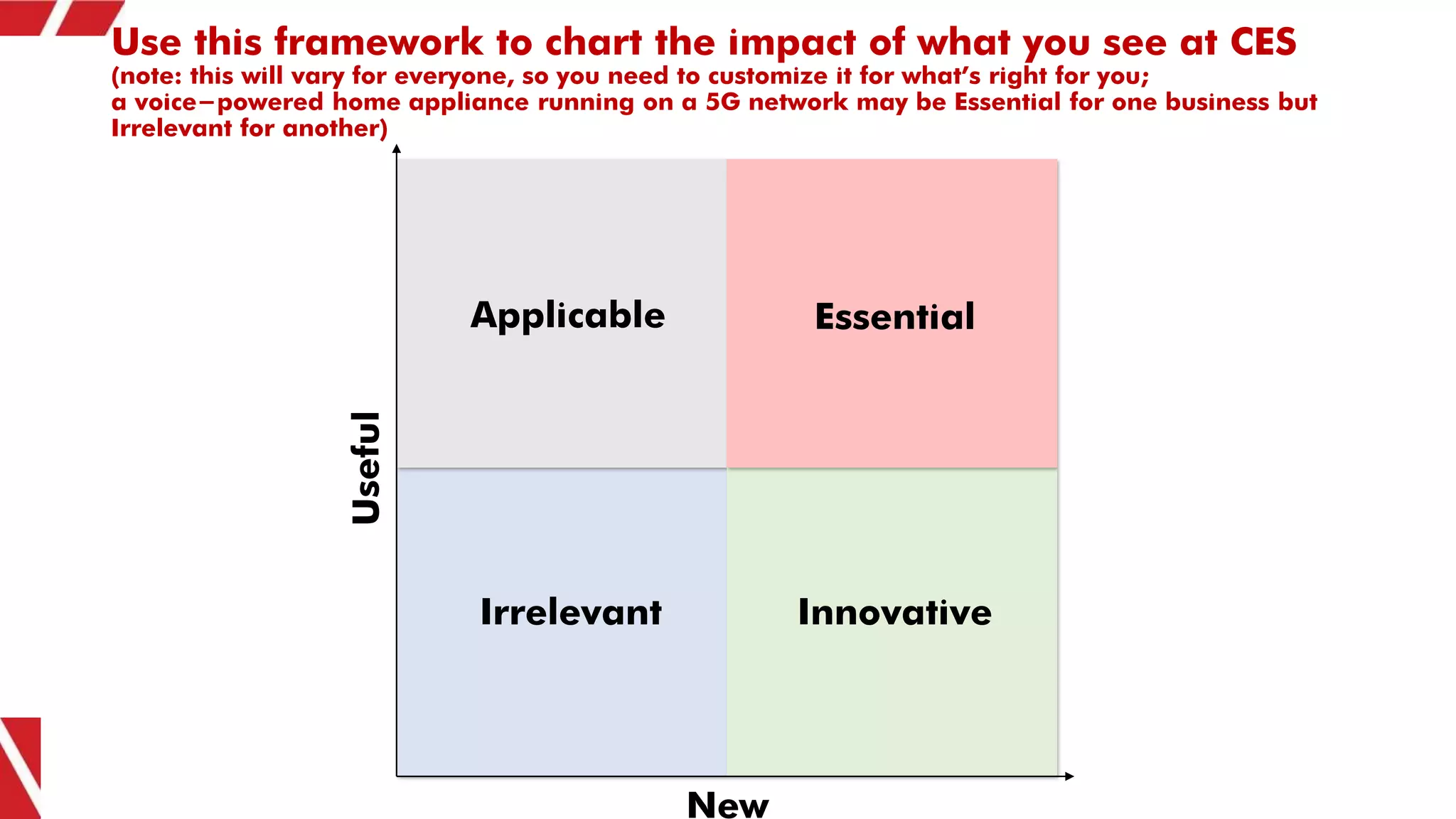 Use this framework to chart the impact of what you see at CES
(note: this will vary for everyone, so you need to customize it for what’s right for you;
a voice-powered home appliance running on a 5G network may be Essential for one business but
Irrelevant for another)
New
Useful
InnovativeIrrelevant
Applicable Essential
 