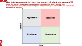 Use this framework to chart the impact of what you see at CES
(note: this will vary for everyone, so you need to customize...