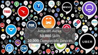 Amazon Alexa:
50,000 Skills
20,000 Compatible Devices
 
