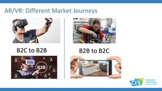AR/VR: Different Market Journeys
B2C to B2B B2B to B2C
 
