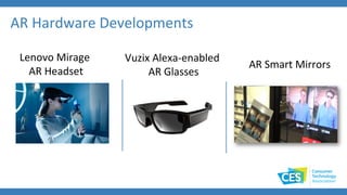 AR Hardware Developments
Lenovo Mirage
AR Headset
Vuzix Alexa-enabled
AR Glasses
AR Smart Mirrors
 