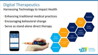 Digital Therapeutics
• Enhancing traditional medical practices
• Encouraging behavioral change
• Serve as stand-alone direct therapy
Harnessing Technology to Impact Health
Hyper-
tension
Diabetes
Heart
disease /
cardiology
Insomnia
Mental
health
COPD
Ortho-paedic
surgery
Pain
management
Sleep
apnoea
Oncology
 