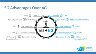 5G Advantages Over 4G
 