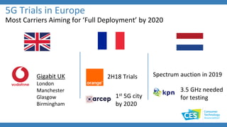 5G Trials in Europe
Most Carriers Aiming for ‘Full Deployment’ by 2020
Gigabit UK
London
Manchester
Glasgow
Birmingham
2H18 Trials
1st 5G city
by 2020
Spectrum auction in 2019
3.5 GHz needed
for testing
 