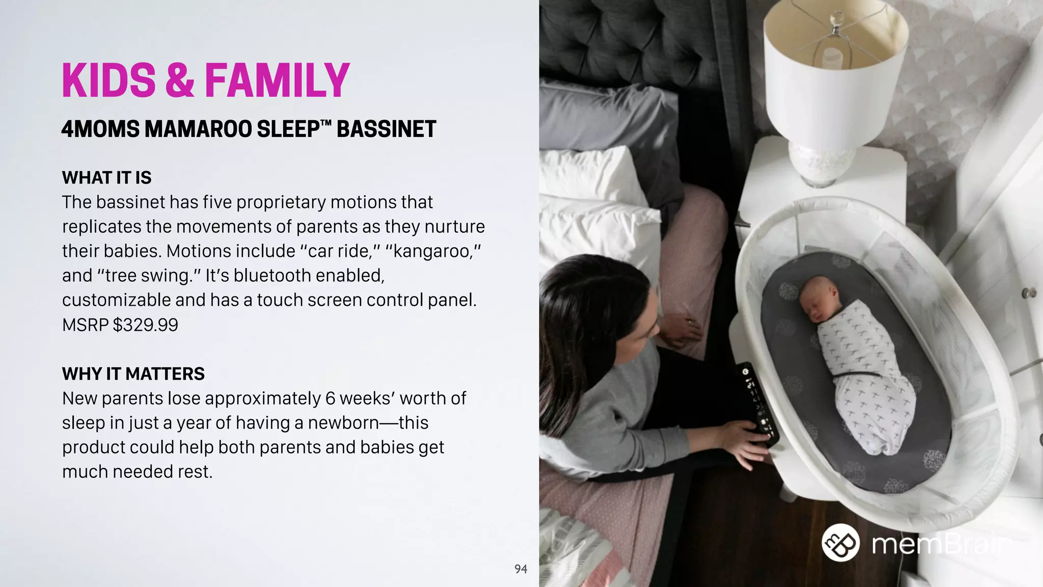 KIDS & FAMILY
4MOMS MAMAROO SLEEP™ BASSINET
WHAT IT IS
The bassinet has five proprietary motions that
replicates the movements of parents as they nurture
their babies. Motions include “car ride,” “kangaroo,”
and “tree swing.” It’s bluetooth enabled,
customizable and has a touch screen control panel.
MSRP $329.99
WHY IT MATTERS
New parents lose approximately 6 weeks’ worth of
sleep in just a year of having a newborn—this
product could help both parents and babies get
much needed rest.
94
 