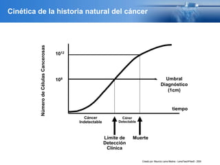1012
109
tiempo
Umbral
Diagnóstico
(1cm)
Cáncer
Indetectable
Cáner
Detectable
Límite de
Detección
Clínica
Muerte
NúmerodeCélulasCancerosas
Creado por: Mauricio Lema Medina - LemaTeachFiles© - 2004
Cinética de la historia natural del cáncer
 