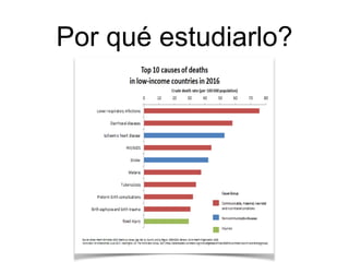 Por qué estudiarlo?
 