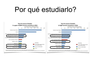 Por qué estudiarlo?
 