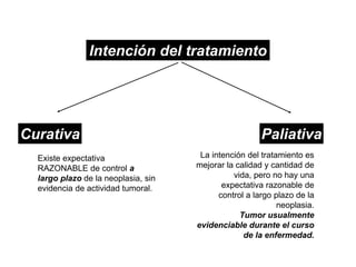 Intención del tratamiento
Curativa Paliativa
Existe expectativa
RAZONABLE de control a
largo plazo de la neoplasia, sin
evidencia de actividad tumoral.
La intención del tratamiento es
mejorar la calidad y cantidad de
vida, pero no hay una
expectativa razonable de
control a largo plazo de la
neoplasia.
Tumor usualmente
evidenciable durante el curso
de la enfermedad.
 