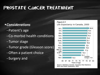 Prostate cáncer treatment
Considerations
Patient’s age
Co-morbid health conditions
Tumor stage
Tumor grade (Gleason score)
Often a patient choice
Surgery and
 