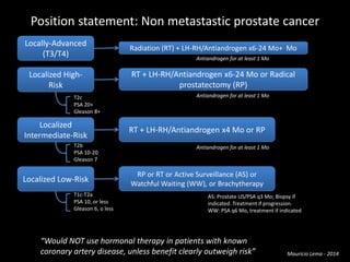 Position statement: Non metastastic prostate cancer
Mauricio Lema - 2014
Radiation (RT) + LH-RH/Antiandrogen x6-24 Mo+ Mo
Locally-Advanced
(T3/T4)
Localized High-
Risk
T2c
PSA 20+
Gleason 8+
RT + LH-RH/Antiandrogen x4 Mo or RP
Localized
Intermediate-Risk
T2b
PSA 10-20
Gleason 7
Antiandrogen for at least 1 Mo
Antiandrogen for at least 1 Mo
“Would NOT use hormonal therapy in patients with known
coronary artery disease, unless benefit clearly outweigh risk”
RT + LH-RH/Antiandrogen x6-24 Mo or Radical
prostatectomy (RP)
Antiandrogen for at least 1 Mo
RP or RT or Active Surveillance (AS) or
Watchful Waiting (WW), or Brachytherapy
Localized Low-Risk
T1c-T2a
PSA 10, or less
Gleason 6, o less
AS: Prostate US/PSA q3 Mo; Biopsy if
indicated. Treatment if progression.
WW: PSA q6 Mo, treatment if indicated
 