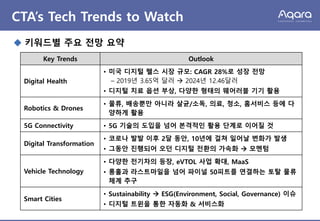 CTA’s Tech Trends to Watch
◆ CTA가 뽑은 CES 2020과 CES 2021의 Key Trends 비교
▪ COVID-19로 인한 사용자 및 시장의 변화를 반영 → NO
▪ 수년 전부터 전개되어 ...