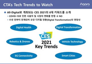 CTA’s Tech Trends to Watch
◆ 키워드별 주요 전망 요약
Key Trends Outlook
Digital Health
• 미국 디지털 헬스 시장 규모: CAGR 28%로 성장 전망
– 2019년 3....