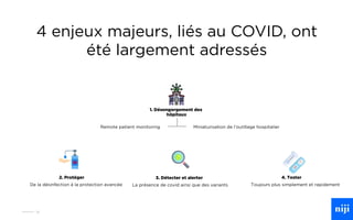 38
4 enjeux majeurs, liés au COVID, ont
été largement adressés
3. Détecter et alerter
2. Protéger 4. Tester
1. Désengorgement des
hôpitaux
Remote patient monitoring Miniaturisation de l’outillage hospitalier
De la désinfection à la protection avancée La présence de covid ainsi que des variants Toujours plus simplement et rapidement
 