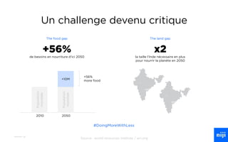 47
Un challenge devenu critique
Source : world resources institute / wri.org
+56%
de besoins en nourriture d’ici 2050
x2
la taille l’Inde nécessaire en plus
pour nourrir la planète en 2050
Population
mondiale
Population
mondiale
2010 2050
+10M
+56%
more food
The food gap The land gap
#DoingMoreWithLess
 