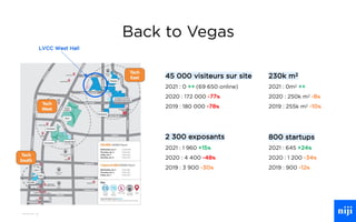 6
Back to Vegas
2 300 exposants
2021 : 1 960 +15%
2020 : 4 400 -48%
2019 : 3 900 -30%
45 000 visiteurs sur site
2021 : 0 ++ (69 650 online)
2020 : 172 000 -77%
2019 : 180 000 -78%
800 startups
2021 : 645 +24%
2020 : 1 200 -34%
2019 : 900 -12%
230k m2
2021 : 0m2 ++
2020 : 250k m2 -8%
2019 : 255k m2 -10%
LVCC West Hall
 