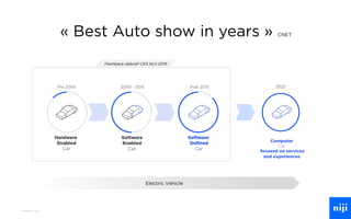 63
« Best Auto show in years » CNET
Flashback debrief CES NIJI 2019
Computer
Car
focused on services
and experiences
2022
Electric Vehicle
 