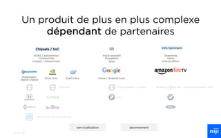 65
Ride pilot autonomous training / AWS
Ultra Cruise / hands-free driving
Vocal command / YouTube
Key
Un produit de plus en plus complexe
dépendant de partenaires
Chipsets / SoC Info-tainment
OS
Snapdragon
Digital Chassis
ADAS / autonomous
Connectivity
Cockpit / infotainment
Drive Orin EyeQ Ultra
Vocal assistant
Navigation
Apps
Streaming
Game
Online/offline
Home / Android Auto
servicialisation abonnement
 