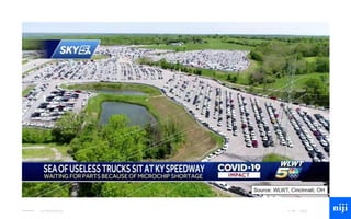 Le 04/02/2022 © Niji ⎹ 2022
 