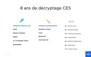 86
8 ans de décryptage CES
#1 – Hybrid work
#2 – Remote health
#3 – Feeding the planet
#4 – Sustainable
#5 – Mobility eXperience
#6 – Metaverse
NFT, Smart home…
Tendances toujours au Top
Santé
Electric Vehicles
Robot
IA / Computer Vision
Sustainable
Tendances qui disparaissent
Assistants virtuels
Vocal
Blockchain
Imprimante 3D
2022
 