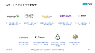 スタートアップピッチ参加者
スマホの動画を活用した
視力補助ツール
会話のキャプションを
ARで表示
障害者向けの方向ガイド
を音声で提供
医療機器ロボティクス
による歩行の補助
ランナーの走行フォーム
をAIが解析
1/27/2023 All Copyrights reserved by Nissho Electronics USA Corp 27
弱視の方むけの
スマートグラス
LiDAR搭載の視覚障碍者
向けウェアラブル機器
汗からグルコース値を
測定。パフォーマンス
可視化
没入型の脱出ゲーム
キューブ
 