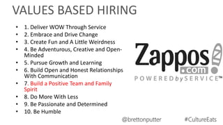 VALUES BASED HIRING
• 1. Deliver WOW Through Service
• 2. Embrace and Drive Change
• 3. Create Fun and A Little Weirdness
• 4. Be Adventurous, Creative and Open-
Minded
• 5. Pursue Growth and Learning
• 6. Build Open and Honest Relationships
With Communication
• 7. Build a Positive Team and Family
Spirit
• 8. Do More With Less
• 9. Be Passionate and Determined
• 10. Be Humble
@brettonputter #CultureEats
 