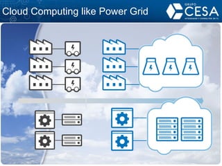 Cloud Computing like Power Grid 