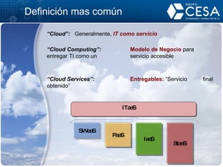 “ Cloud”:  Generalmente,  IT como servicio “ Cloud Computing”: Modelo de Negocio  para  entregar TI como un  servicio accesible “ Cloud Services”: Entregables:  “Servicio  final obtenido” Definición mas común SWaaS PaaS IaaS StaaS ITaaS 