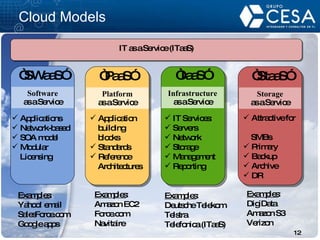 Cloud Models Examples : Deutsche Telekom Telstra Telefonica (ITaaS) Examples : Amazon EC2 Force.com Navitaire Examples : DigiData Amazon S3 Verizon Examples : Yahoo! email SalesForce.com Google apps IT as a Service (ITaaS) Application   building   blocks Standards Reference   Architectures Platform as a Service “ PaaS” Software as a Service “ SWaaS” Applications Network-based SOA model  Modular   Licensing Storage as a Service “ StaaS” Attractive for    SMBs Primary  Backup Archive DR Infrastructure as a Service “ IaaS” IT Services: Servers Network Storage Management Reporting 