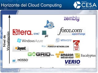 Horizonte del Cloud Computing 