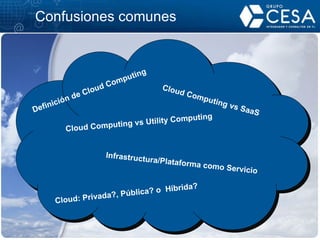 Confusiones comunes Definición de Cloud Computing Cloud Computing vs SaaS Cloud Computing vs Utility Computing Infrastructura/Plataforma como Servicio Cloud: Privada?, Pública? o  Híbrida? 