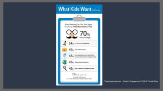 “Passionate Learners - Student Engagement” © 2016 Pernille Ripp
 