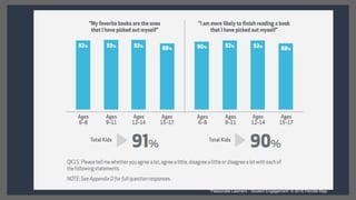 “Passionate Learners - Student Engagement” © 2016 Pernille Ripp
 