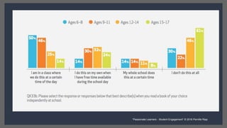 “Passionate Learners - Student Engagement” © 2016 Pernille Ripp
 