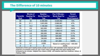 The Difference of 10 minutes
 