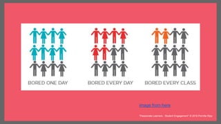 image from here
“Passionate Learners - Student Engagement” © 2016 Pernille Ripp
 