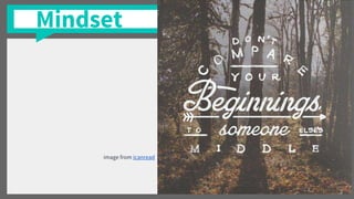 Mindset
image from icanread
 