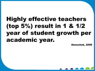 Highly effective teachers
(top 5%) result in 1 & 1/2
year of student growth per
academic year.
                   Hanushek, 2008
 